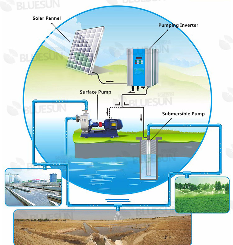 solar surface pump for irrigation