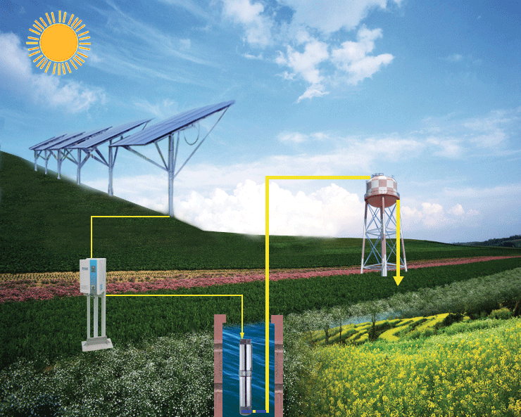 AC Solar Pump System For Agriculture Irrigation
