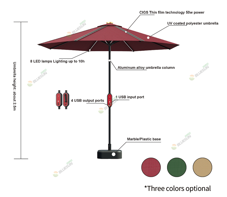 Bluesun 10ft Outdoor Garden Patio, Solar Light Kit For Outdoor Umbrella