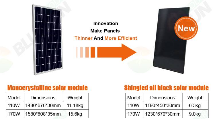 MPP Solar Inc » Product Selection Overview