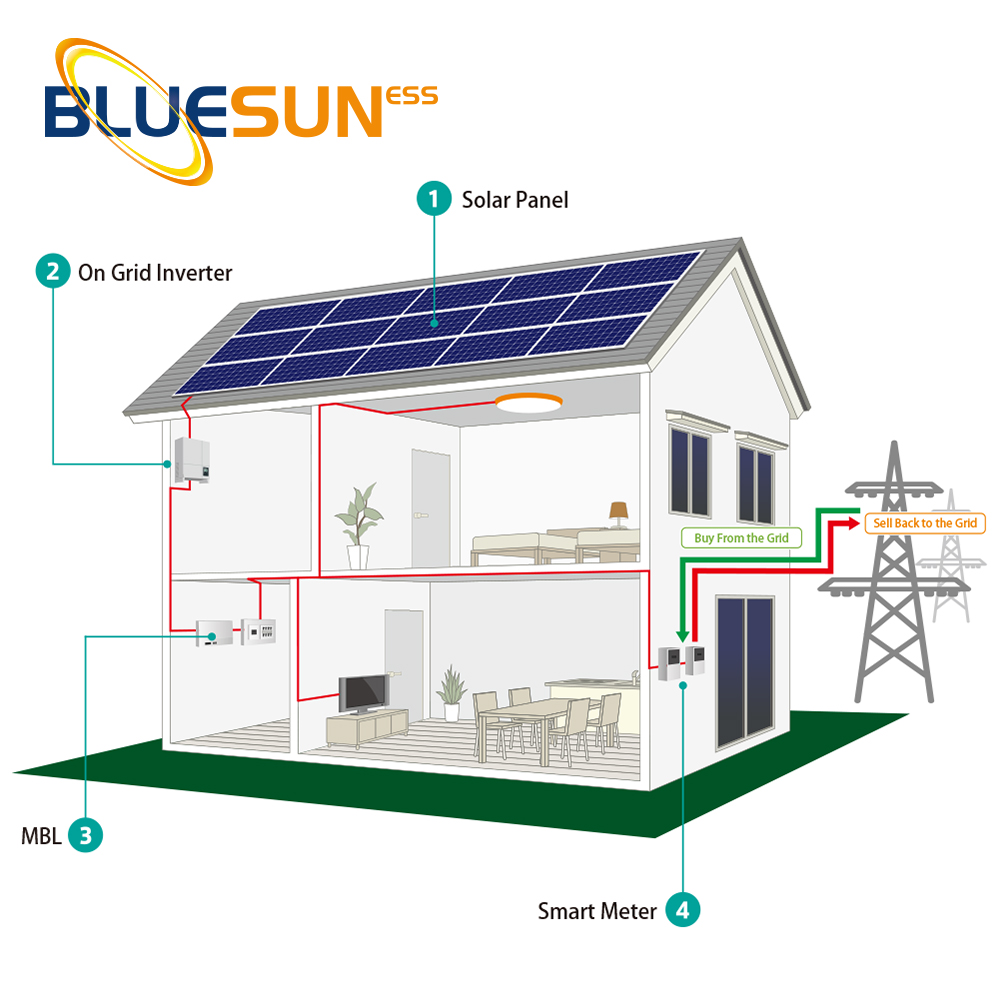 The Social Aspect of Solar battery system: Community and Interaction