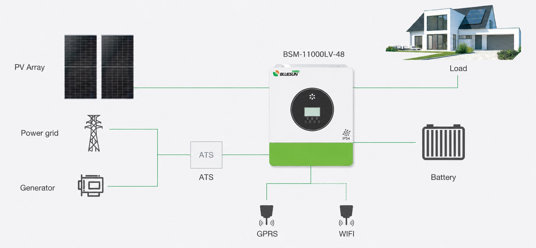 11kW Off Grid Solar Inverter System Diagram