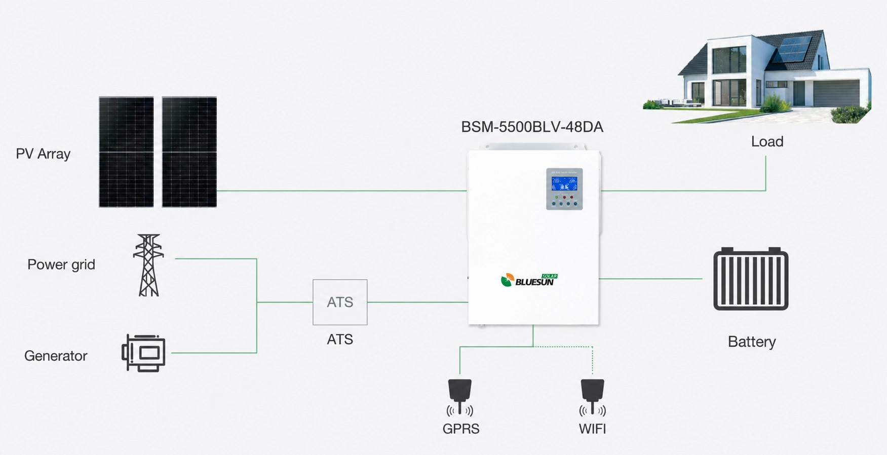 5.5kW Off Grid Solar Inverter System Diagram