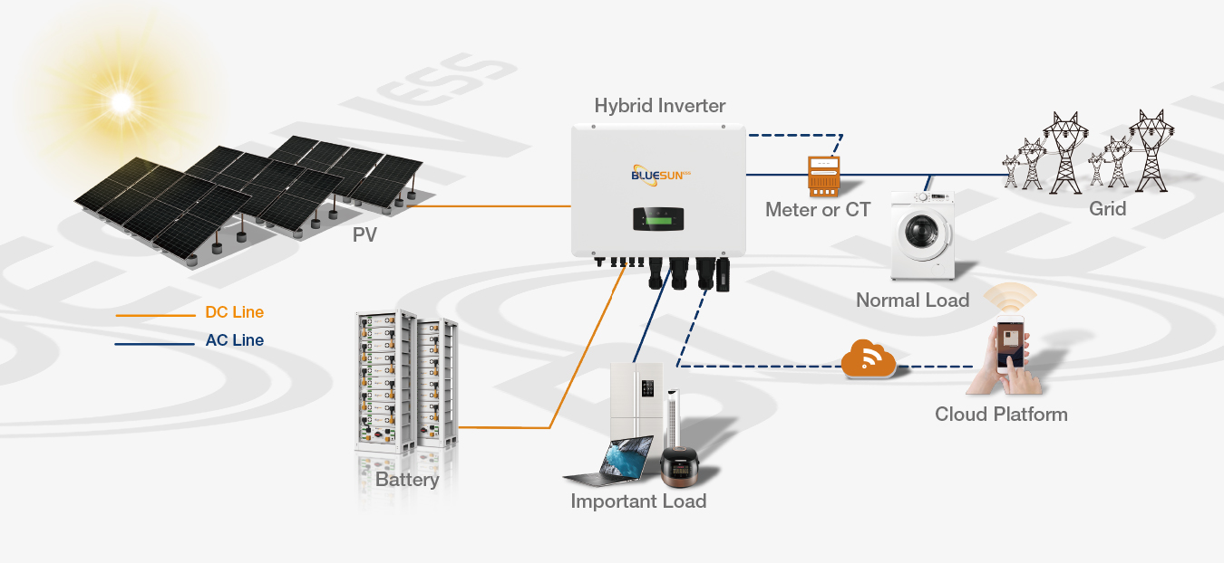 30kw 54kwh ess system