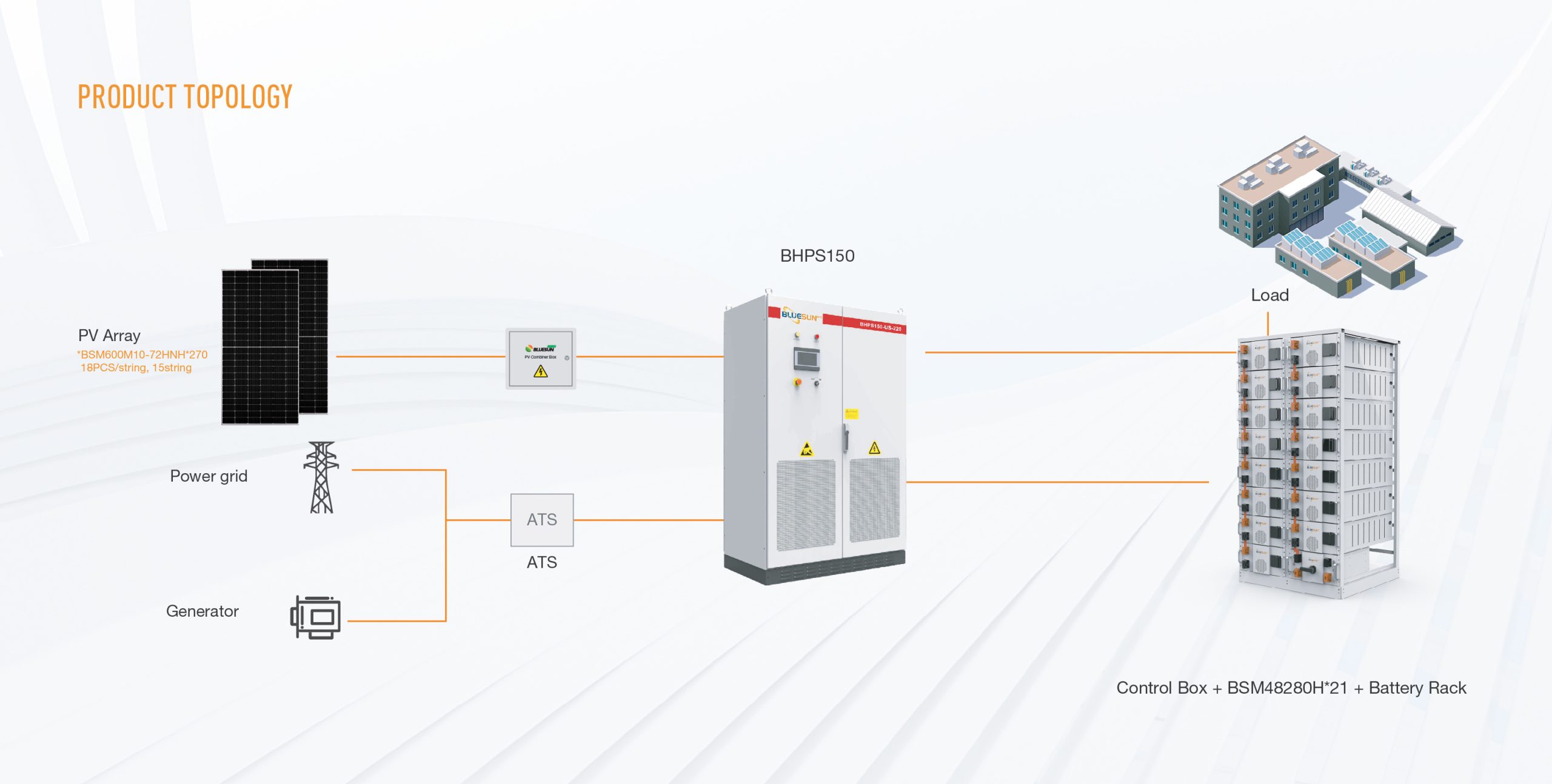 US 150kW All-in-One Industrial Solar Energy Storage System | Bluesun