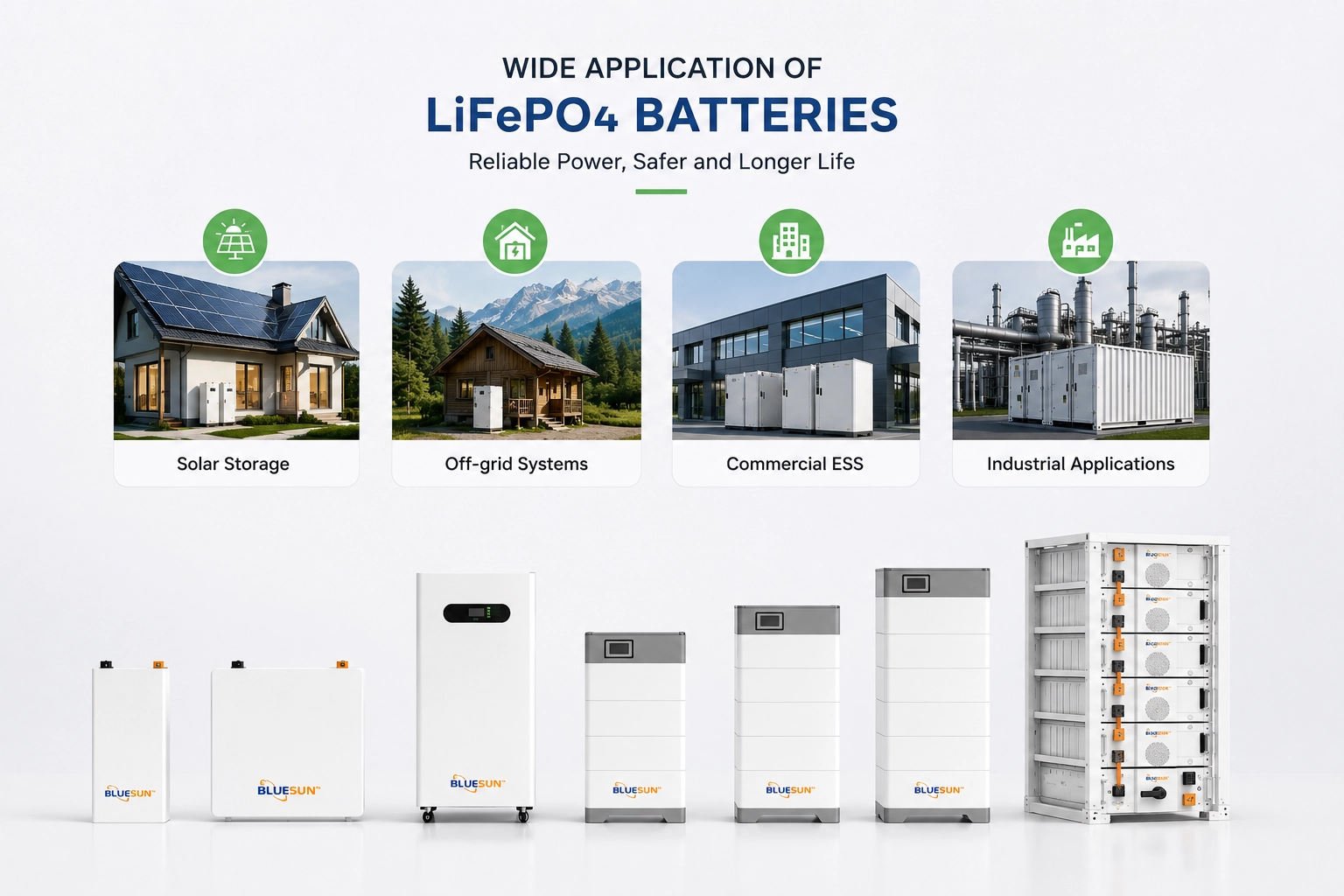 LiFePO4 battery system for solar energy storage applications