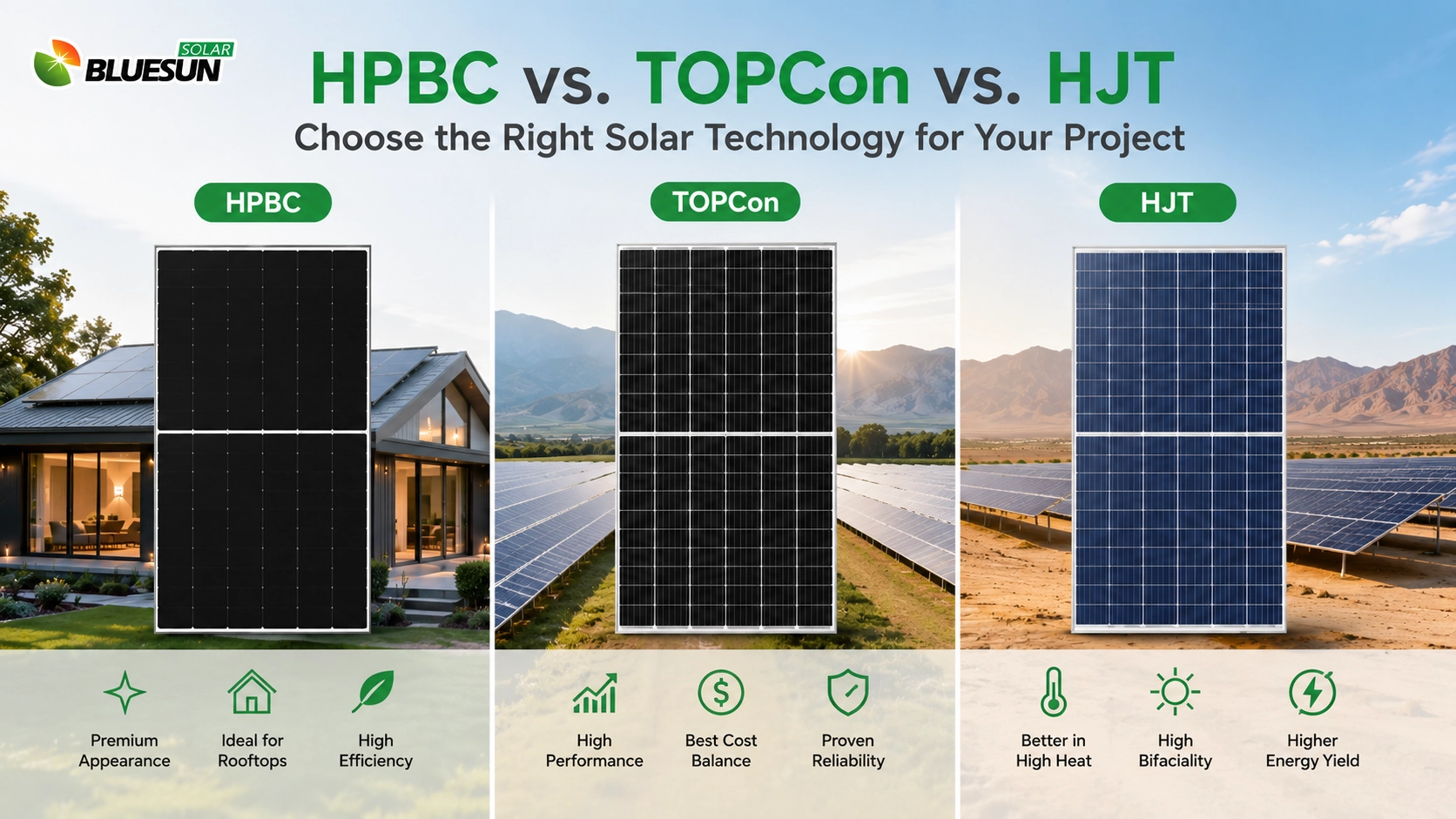 TOPCon vs HJT vs HPBC solar technology comparison for different solar projects