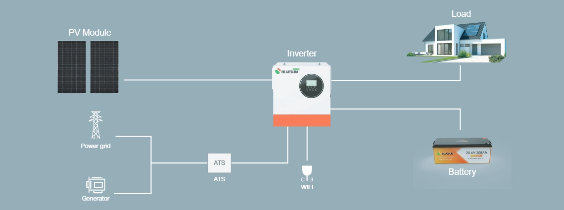 4.2kw solar System Block Diagram