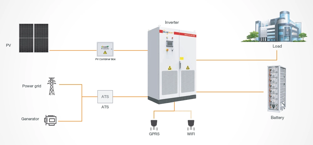 50kW 144kWh solar battery storage system diagram with PV grid generator and battery connection