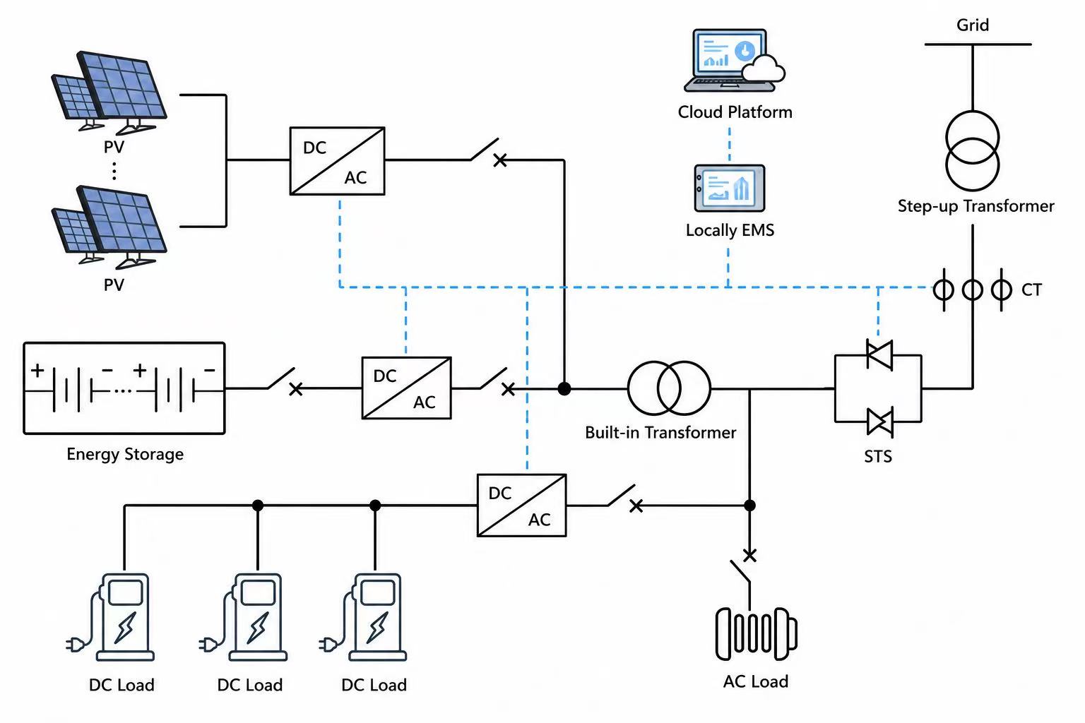 125kW 233kWh liquid-cooled energy storage system configuration diagram