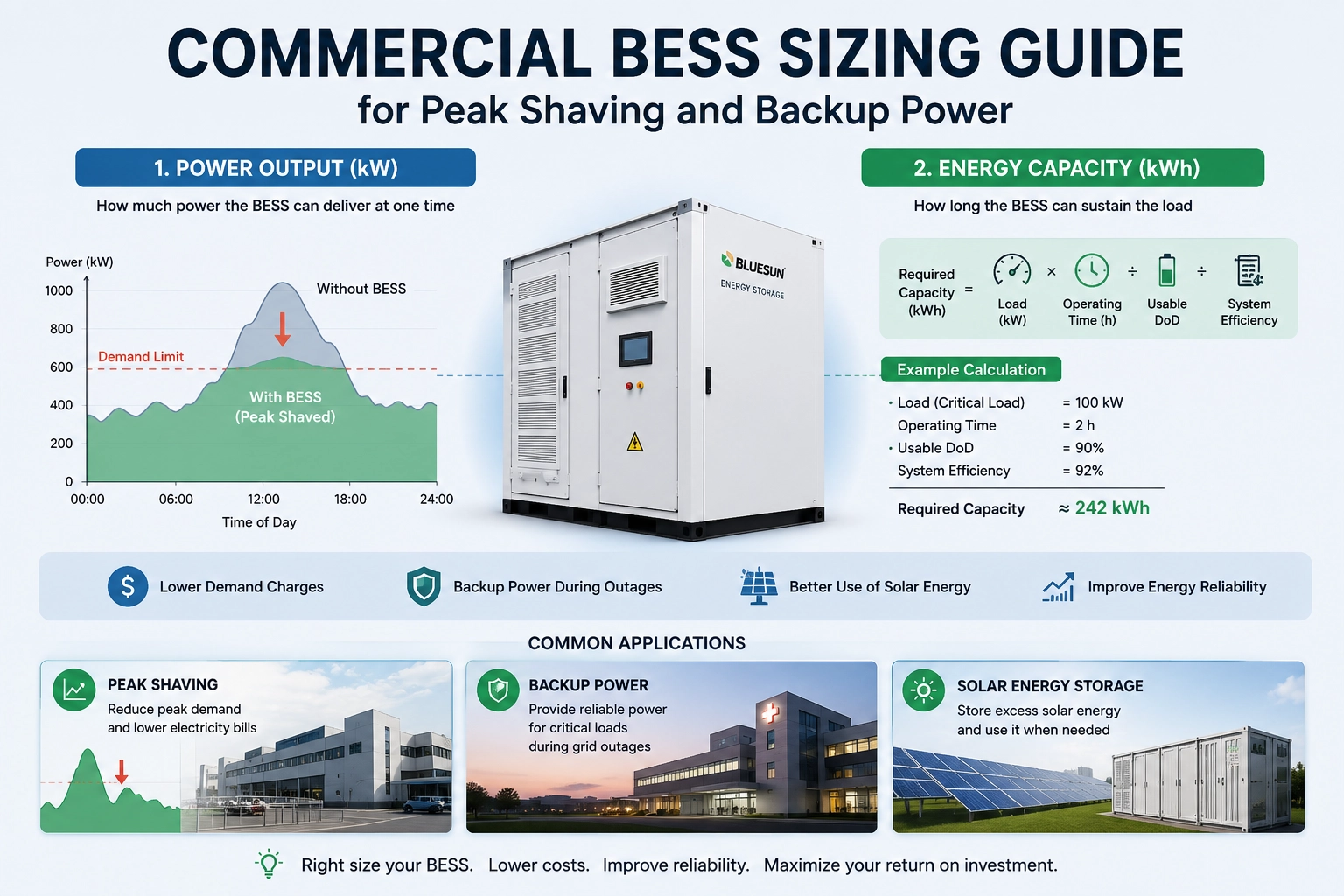 Commercial BESS sizing guide for peak shaving and backup power