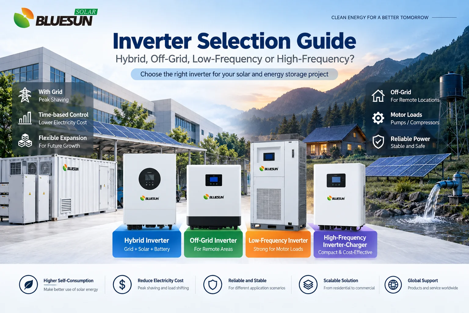 Bluesun inverter selection guide for hybrid off-grid low-frequency and high-frequency inverters
